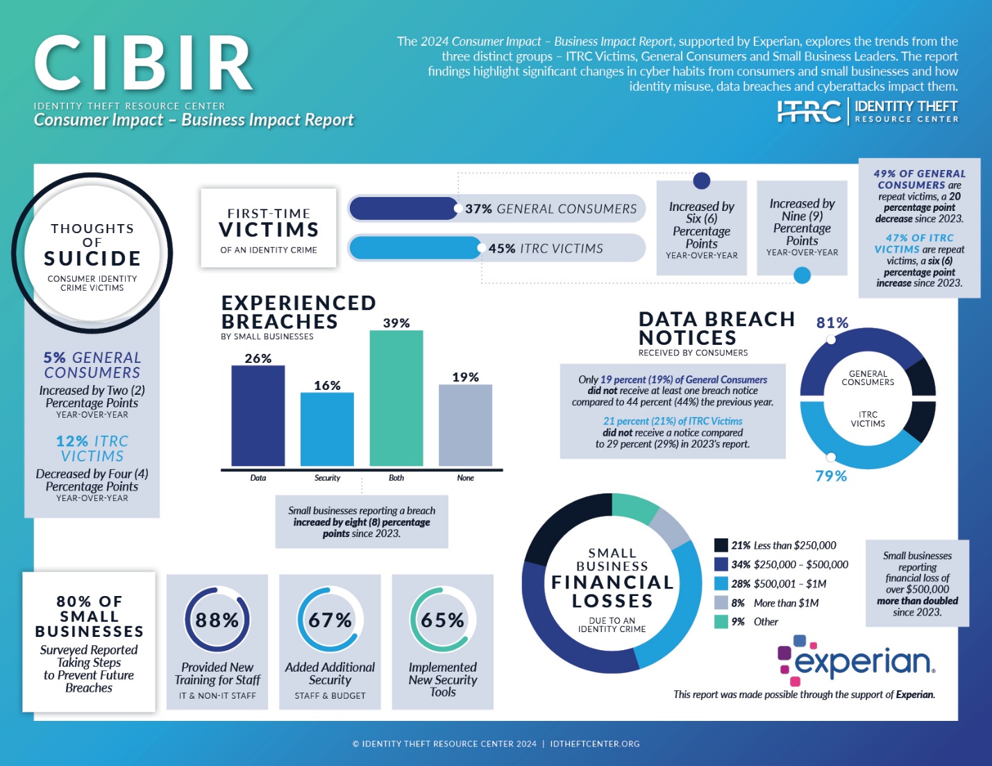 A close-up of a blue and white infographic<br /><br />Description automatically generated