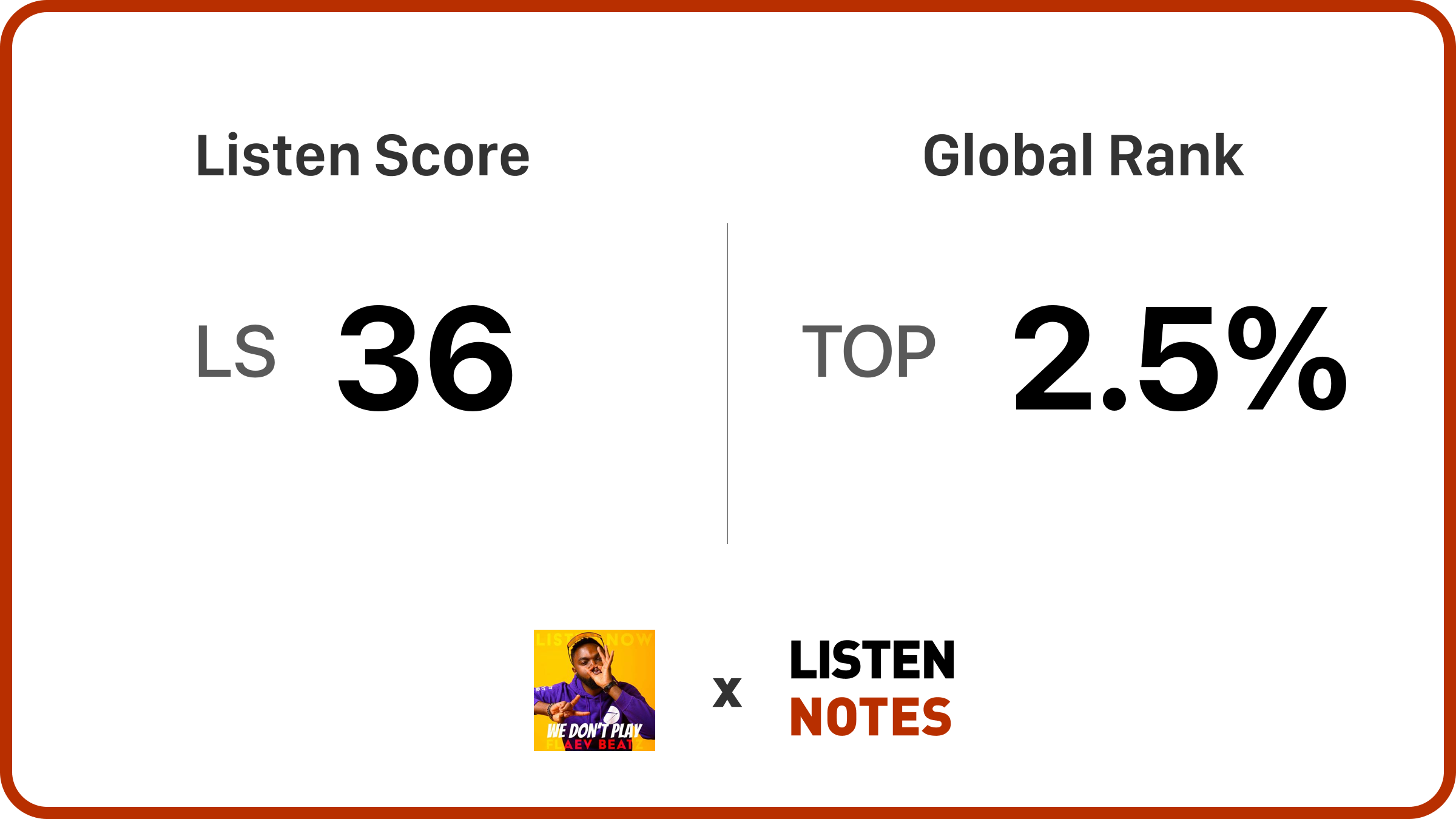 listennotes.com listen score 36/100 and global ranking 2.5%
