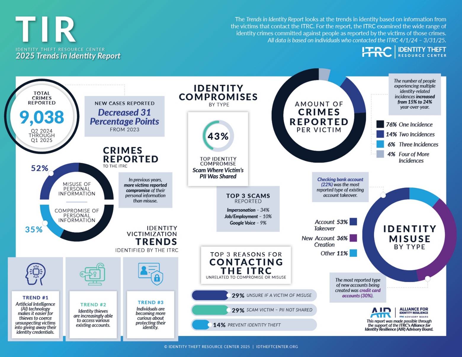 A close-up of a chart<br /><br />AI-generated content may be incorrect.